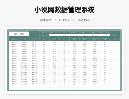 小说网数据管理系统