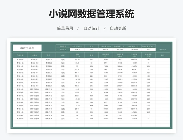 小说网数据管理系统