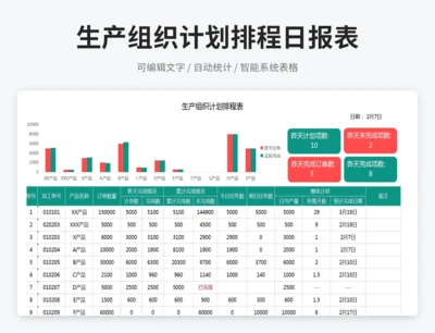 生产组织计划排程日报表