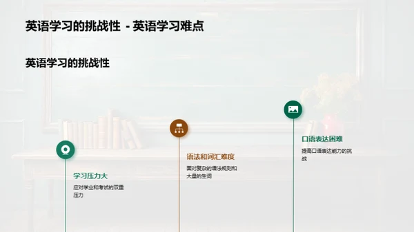 初三英语新教学法