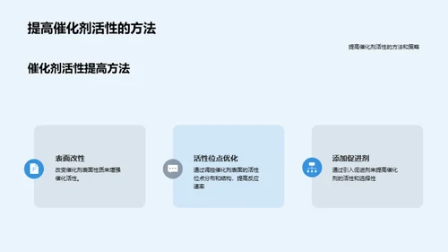 化学反应动力学与催化剂设计