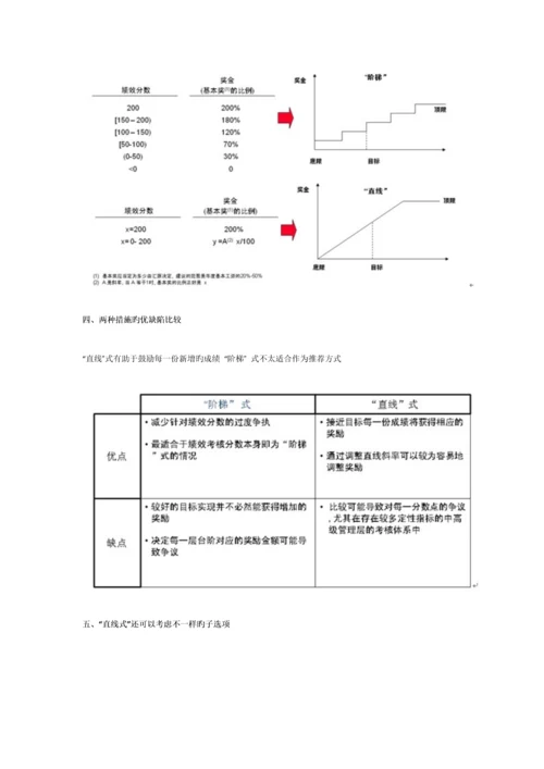 奖金制度新版.docx