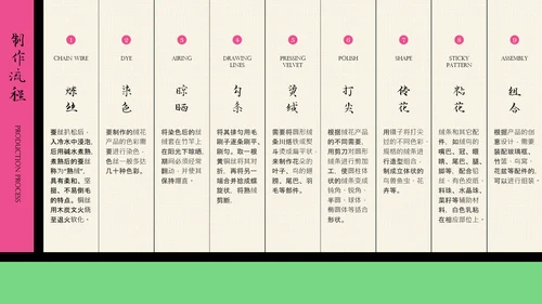 中国非遗文化传承之绒花PPT模板