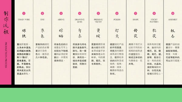 中国非遗文化传承之绒花PPT模板