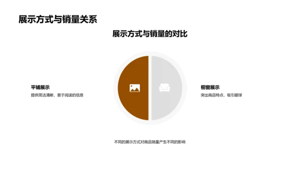 打造爆款美食