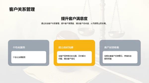 法律市场调研分析