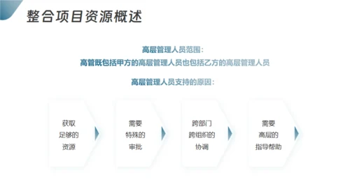 项目整体管理通用PPT模板