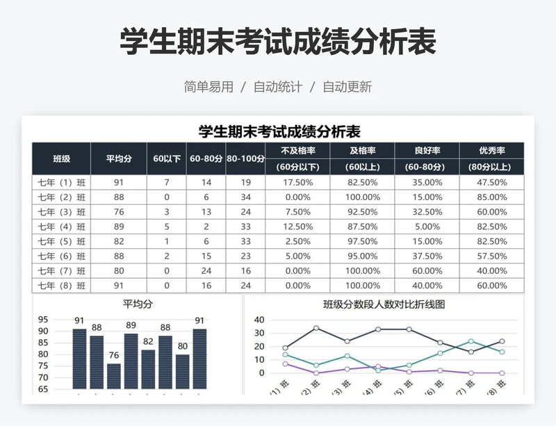 学生期末考试成绩分析表