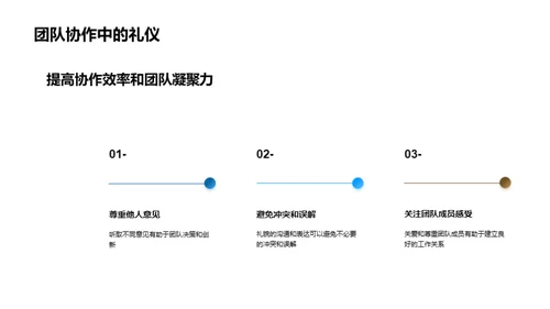 商务礼仪助力销售