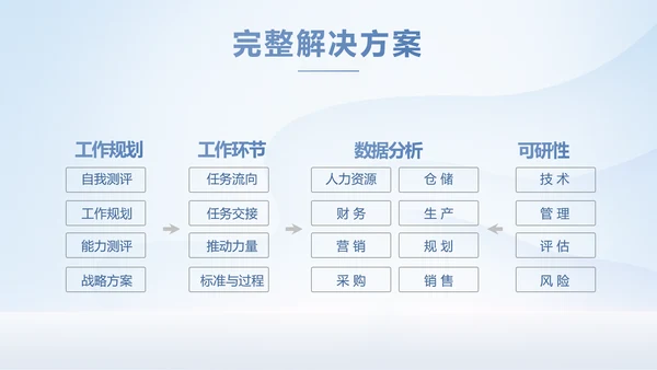 蓝色大气建筑工程项目策划书PPT动态模板