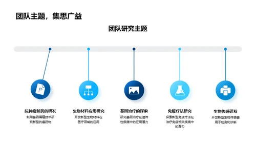 生物科研年度规划