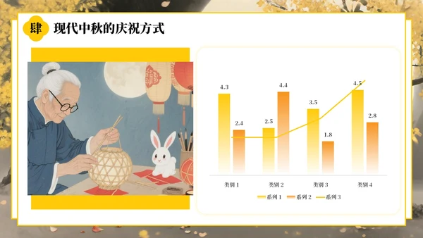 黄色中国风中秋节的起源与发展PPT模板