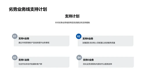 月度银行财务报告PPT模板