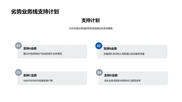 月度银行财务报告PPT模板