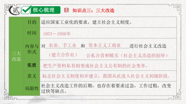 第二单元 社会主义制度的建立与社会主义建设的探索 课件-2024年八年级下期中期末复习（部编版）