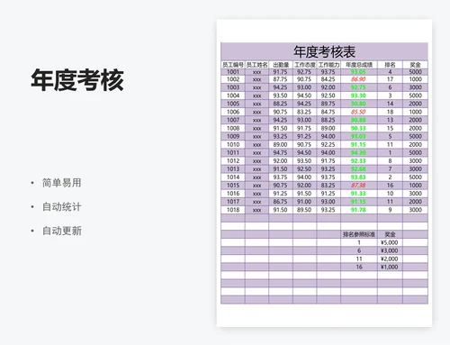 年度考核