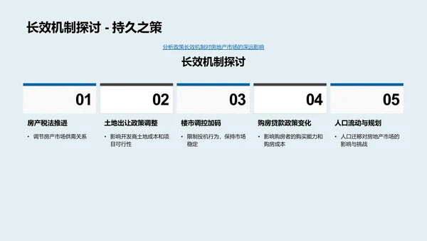 楼市全景策略解析