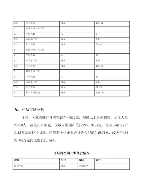 新建20万平方米塑钢项目书