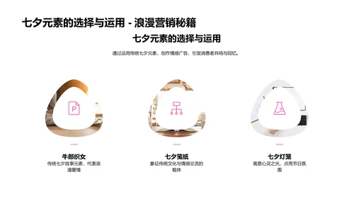 七夕营销策略分析报告