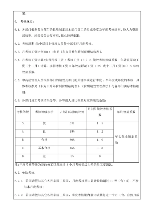 东方日升集团薪酬绩效管理办法.docx