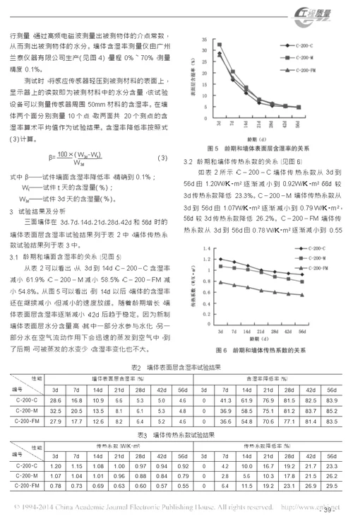 蒸压加气混凝土砌块自保温墙体的传热系数试验