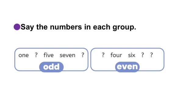 Unit 6   Useful numbers课件（66张PPT)