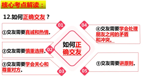 第二单元 成长的时空【核心考点复习课件】(共28张PPT)