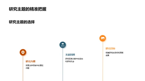 法学之梦：我的博士之旅