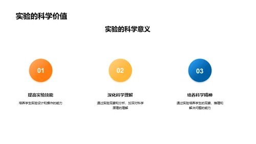 科学实验全方位掌握