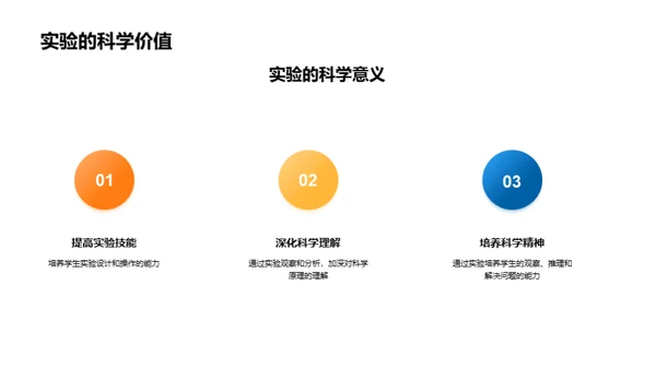 科学实验全方位掌握