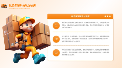 橙色3D立体卡通物流辅助行业营销策划方案PPT模板