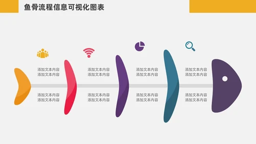 扁平化鱼骨图信息可视化图表PPT