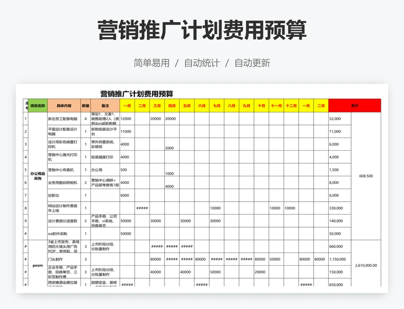 营销推广计划费用预算