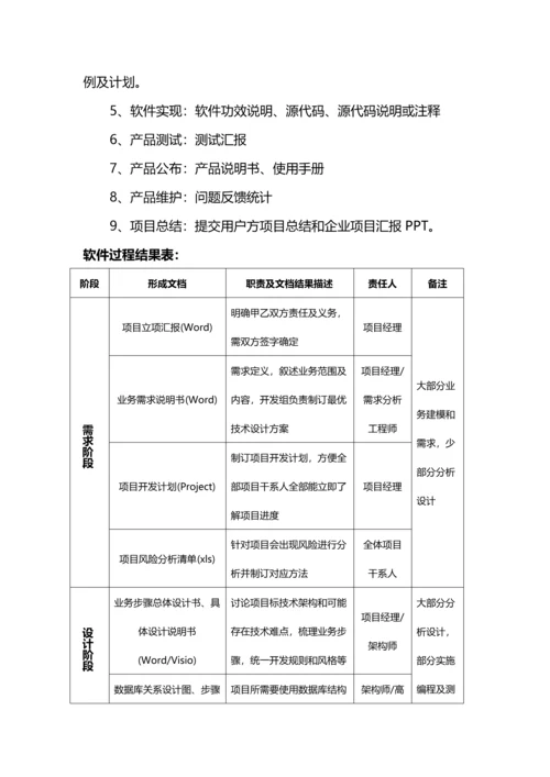 软件研发部管理新规制度.docx