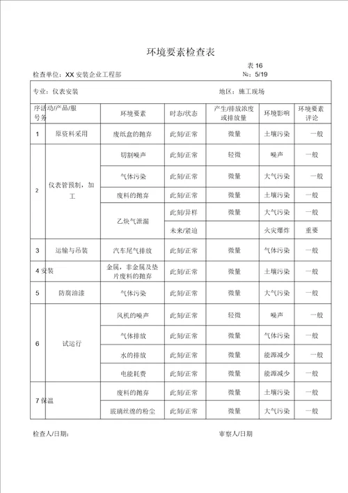 建筑智能化工程施工环境因素调查表19页