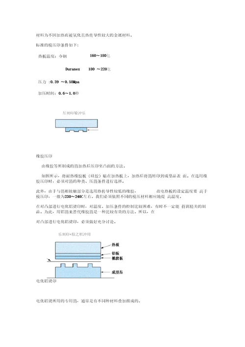 塑料表面装饰方法