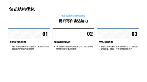 高考英语写作课PPT模板