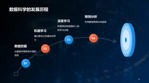 蓝色创意酷炫数据科学再数据服务中的应用PPT模板
