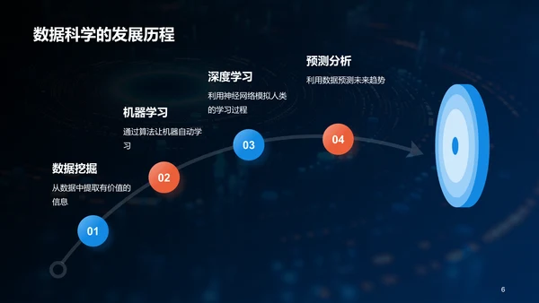 蓝色创意酷炫数据科学再数据服务中的应用PPT模板