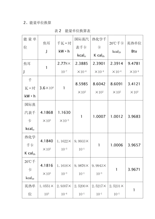 标准煤折算系数表.docx