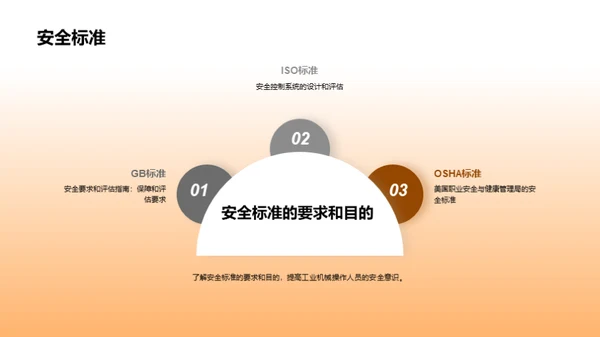 3D风其他行业学术答辩PPT模板