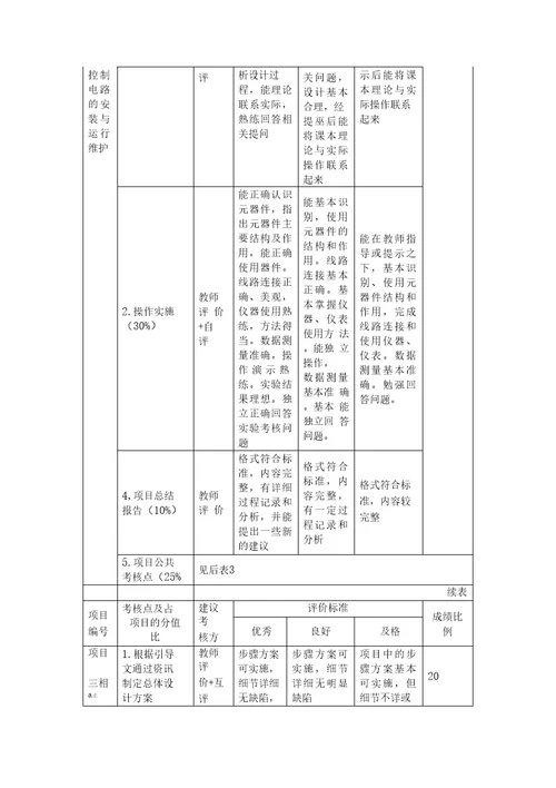 设备电气控制与维护课程标准