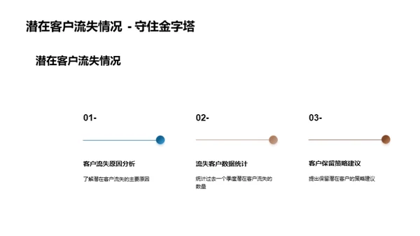 汽车销售：挑战与机遇