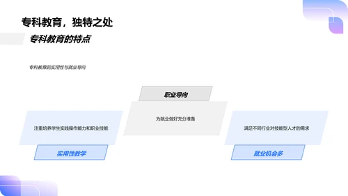 专科研究答辩指南