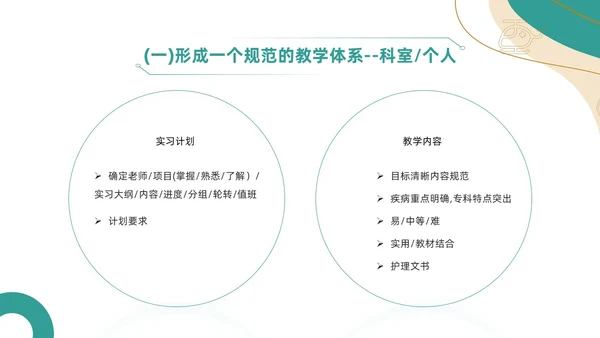 绿色简约风临床护理带教新思路培训ppt模板