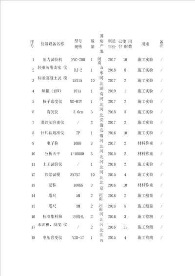 道路桥梁工程试验和检测仪器设备