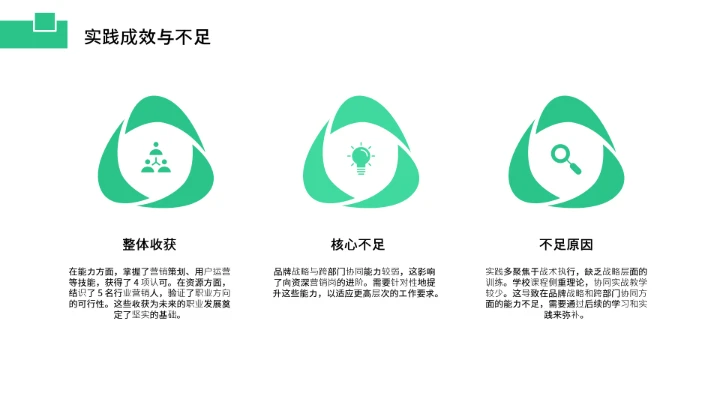 工商管理专业大学生求职个人能力综合展示职业生涯规划通用PPT模版