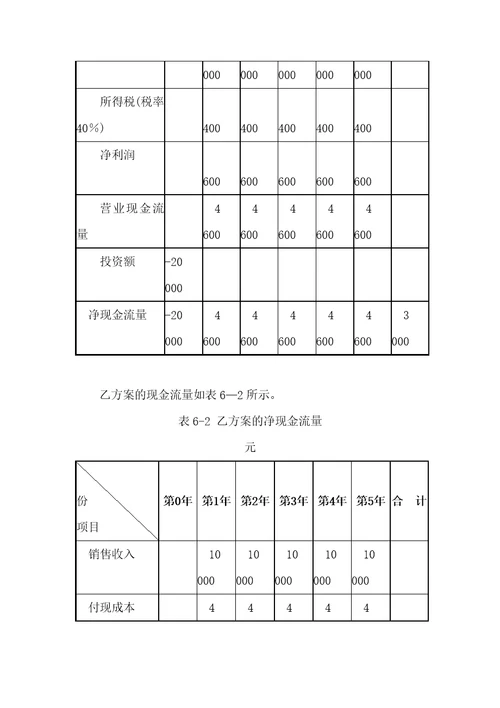 财务管理第6章项目投资练习题及答案