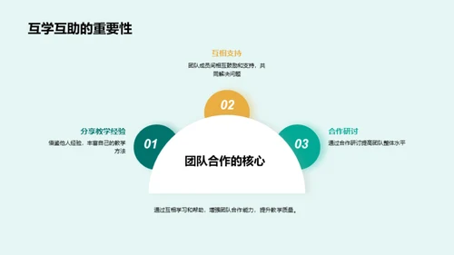 班级教师团队建设