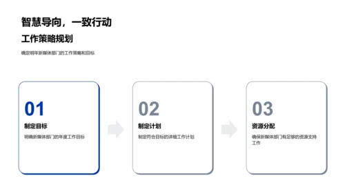 新媒体工作年度总结PPT模板